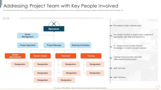 F323 Addressing Project Team With Key People Involved Managing Project Effectively Playbook