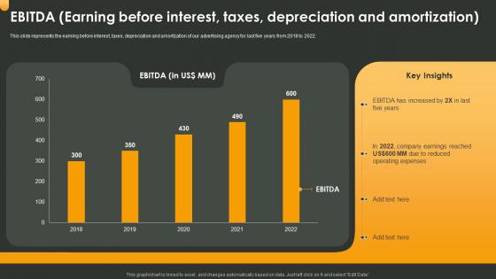 F326 Ebitda Earning Before Interest Taxes Depreciation And Amortization Advertising Company Profile
