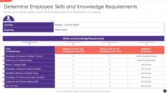 F329 Determine Employee Skills And Knowledge Requirements Employee Upskilling Playbook