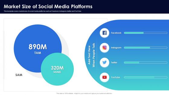 F329 Market Size Of Social Media Platforms Social Media Marketing Pitch Ppt Show Design Templates
