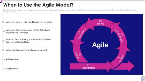 F32 Software Development Life Cycle It When To Use The Agile Model
