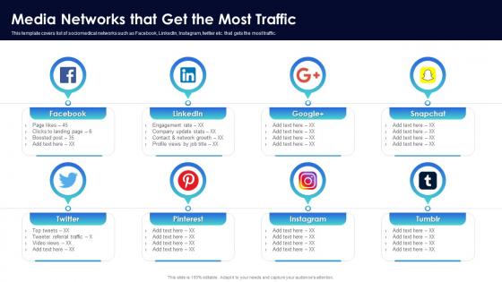 F330 Media Networks That Get The Most Traffic Social Media Marketing Pitch Ppt Show Designs Download
