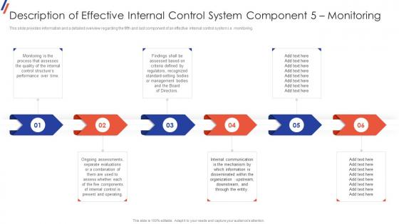 F346 Description Of Effective Internal Control System 5 Internal Control System Objectives And Methods