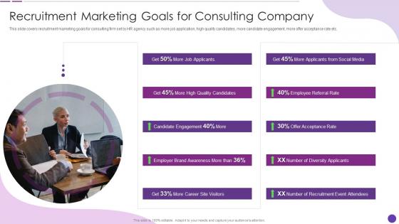 F347 Recruitment Marketing Goals For Consulting Company Social Recruiting Strategy