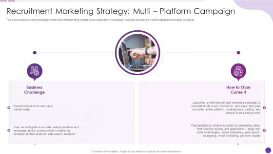 F348 Recruitment Marketing Strategy Multi Platform Campaign Social Recruiting Strategy