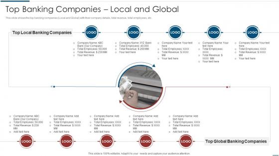 F35 Implementation Latest Technologies Top Banking Companies Local And Global