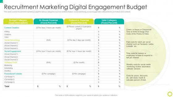 F361 Recruitment Marketing Digital Engagement Budget Employer Branding