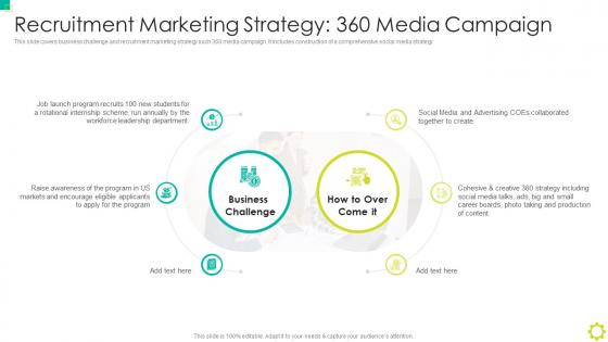 F365 Recruitment Marketing Strategy 360 Media Campaign Employer Branding
