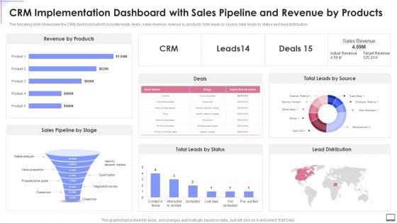F368 Crm Implementation Dashboard With Sales Pipeline And Revenue By Products Crm Software Implementation