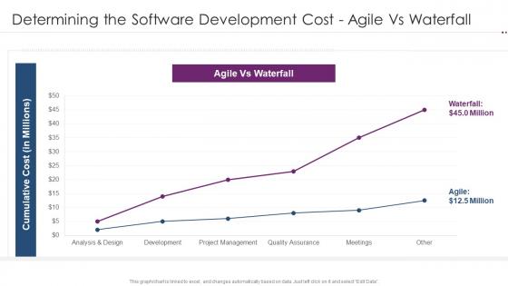 F36 Using Agile Software Development Determining The Software Development Cost Agile