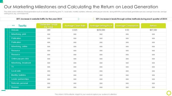 F393 Our Marketing Milestones And Calculating The Return On Lead Generation Employer Branding