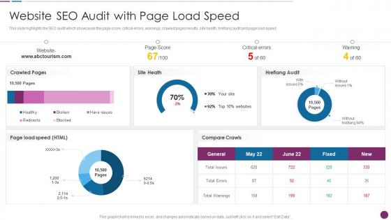 F413 Website Seo Audit With Page Load Speed Procedure To Perform Digital Marketing Audit