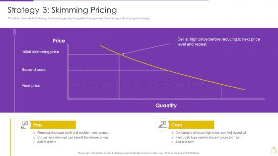 F44 Pricing And Revenue Optimization Strategy 3 Skimming Pricing