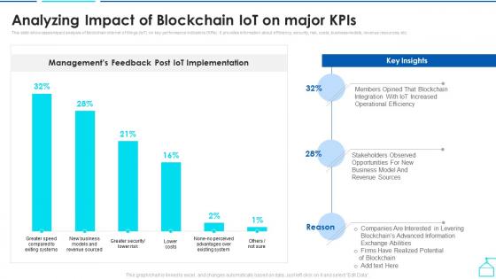 F452 Analyzing Impact Of Blockchain Iot On Major Enabling Smart Shipping And Logistics Through Iot