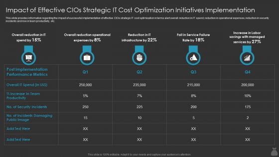 F470 Impact Of Effective Cios Strategic It Cost Optimization It Cost Optimization Priorities By Cios