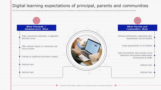 F493 Digital Learning Expectations Of Principal Parents And Communities E Learning Playbook