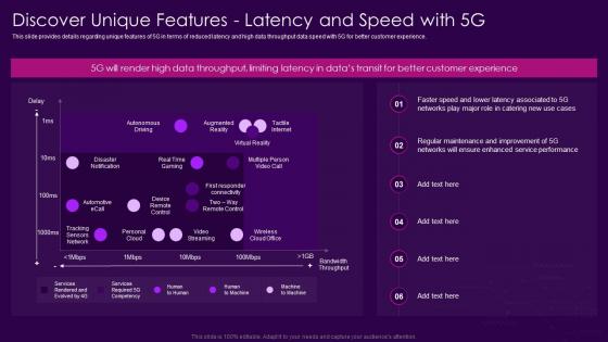 F509 Discover Unique Features Latency And Speed With 5g 5g Network Architecture Guidelines