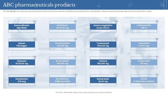 F513 Abc Pharmaceuticals Products Clinical Medicine Research Company Profile