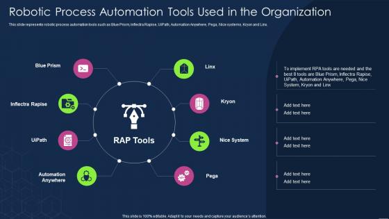 F514 Robotic Process Automation Types Robotic Process Automation Tools Used In The Organization