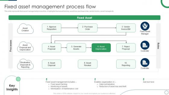 F516 Deploying Fixed Asset Management Framework Fixed Asset Management Process Flow