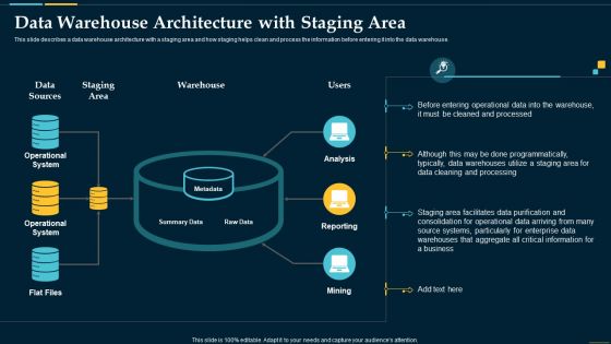 F517 Business Intelligence Solution Data Warehouse Architecture With Staging Area