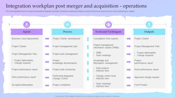 F518 Guide For A Successful M And A Deal Integration Workplan Post Merger And Acquisition Operations