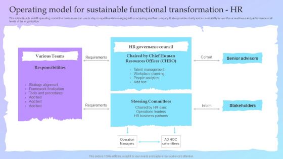 F519 Guide For A Successful M And A Deal Operating Model For Sustainable Functional Transformation Hr