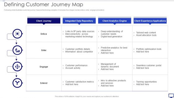 F520 Investing Emerging Technology Make Competitive Difference Defining Customer Journey Map