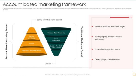 F521 Effective B2b Marketing Organization Set 2 Account Based Marketing Framework