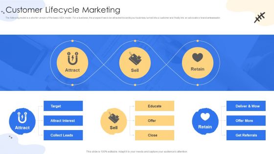 F522 Consumer Lifecycle Marketing And Planning Customer Lifecycle Marketing