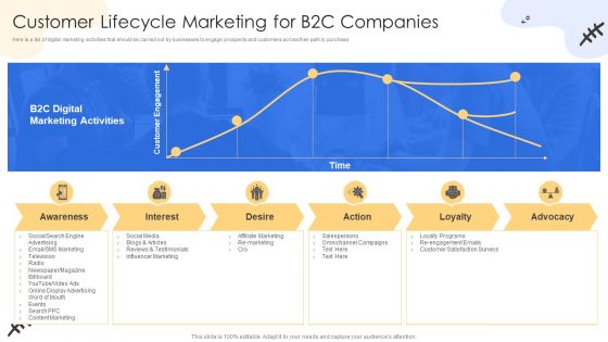 F523 Consumer Lifecycle Marketing And Planning Customer Lifecycle Marketing For B2c Companies