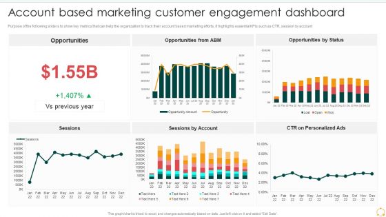 F524 Account Based Marketing Customer Engagement Dashboard Effective B2b Marketing Organization Set 2