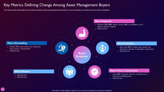 F527 Key Metrics Defining Change Among Asset Management Buyers Driving Value Business Through Investment