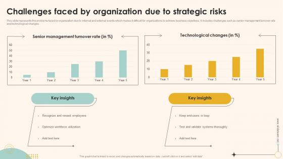 F528 Challenges Faced By Organization Due To Strategic Risks Enterprise Management Mitigation Plan