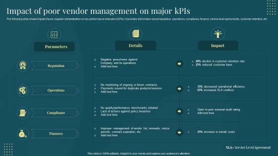 F529 Impact Of Poor Vendor Management On Major Kpis Managing Suppliers Effectively Purchase Supply Operations