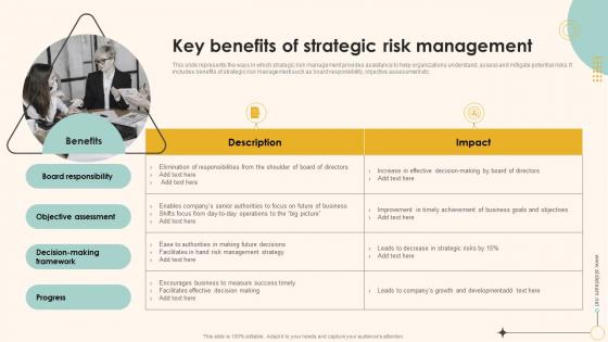 F529 Key Benefits Of Strategic Risk Management Enterprise Management Mitigation Plan
