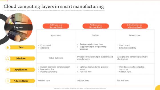 F531 Cloud Computing Layers In Smart Manufacturing Implementation Manufacturing Technologies