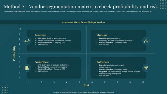 F531 Method 2 Vendor Segmentation Matrix To Check Managing Suppliers Effectively Purchase Supply Operations