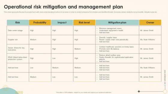 F532 Operational Risk Mitigation And Management Plan Enterprise Management Mitigation Plan