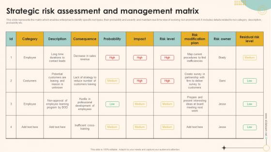F533 Strategic Risk Assessment And Management Matrix Enterprise Management Mitigation Plan