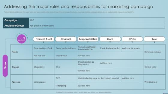 F534 Addressing The Major Roles And Responsibilities Social Media Content Marketing Playbook
