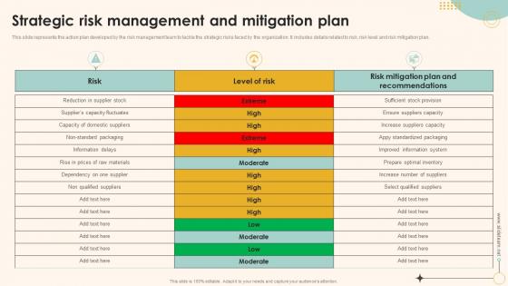 F534 Strategic Risk Management And Mitigation Plan Enterprise Management Mitigation Plan