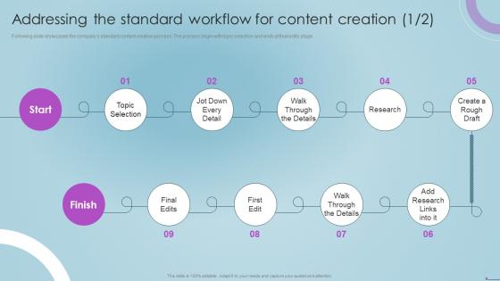 F535 Addressing The Standard Workflow For Content Creation Social Media Content Marketing Playbook
