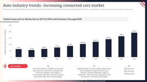 F544 Auto Industry Trends Increasing Connected Cars Market World Motor Vehicle Production Analysis