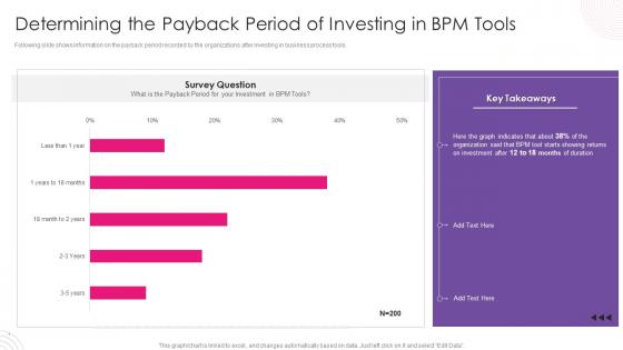 F544 Determining The Payback Period Of Investing In Bpm Tools Using Bpm Tool To Drive Value For Business