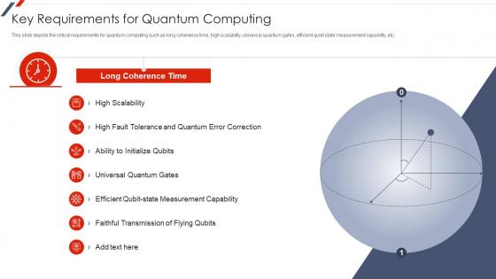 F54 Quantum Mechanics Key Requirements For Quantum Computing Ppt Slides Show