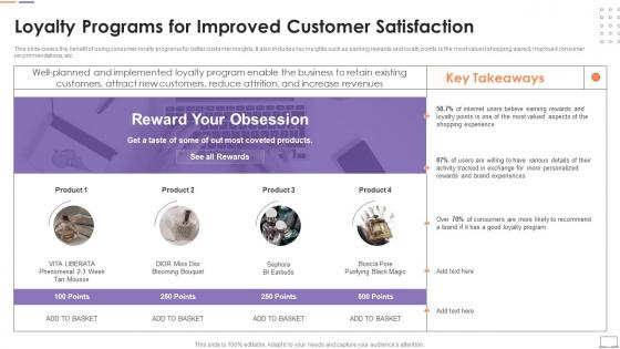 F554 Loyalty Programs For Improved Customer Satisfaction Customer Touchpoint Guide To Improve User Experience