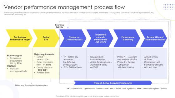 F562 Vendor Performance Management Process Implementing Administration Manufacturing Purchase