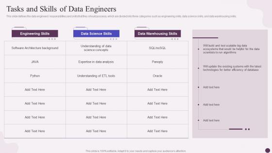 F563 Tasks And Skills Of Data Engineers Data Science Implementation Ppt Styles Graphics Download