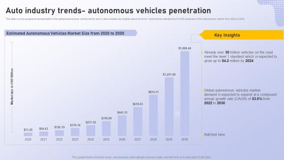 F567 Auto Industry Trends Autonomous Vehicles Analyzing Vehicle Manufacturing Market Globally